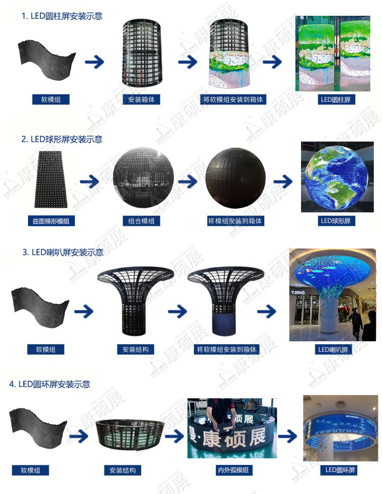 LED異形屏怎么安裝的，常見幾種安裝方式？