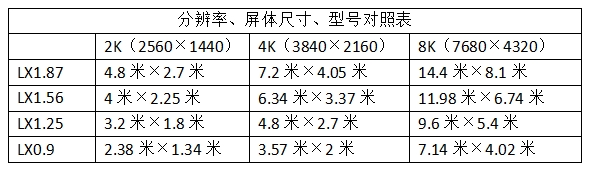 小間距LED顯示屏規(guī)格與尺寸有哪些？附對(duì)照表
