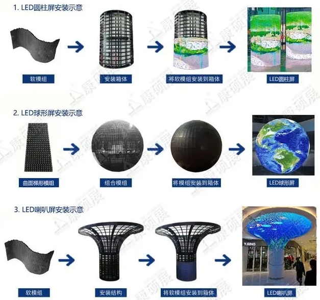 LED異形屏設(shè)計(jì)方案包括哪些內(nèi)容？