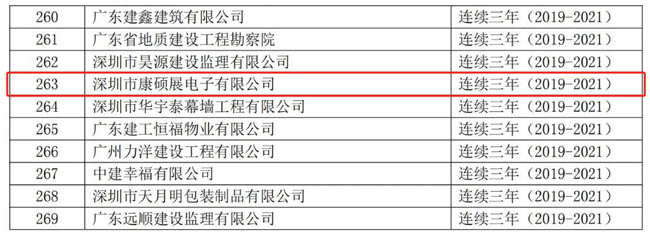 康碩展連續(xù)三年榮獲“廣東省守合同重信用企業(yè)”稱號