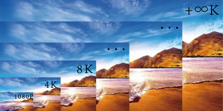 LED屏幕分辨率與屏體對應關系